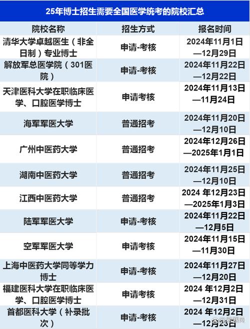 比较容易考博的医学学校-图2