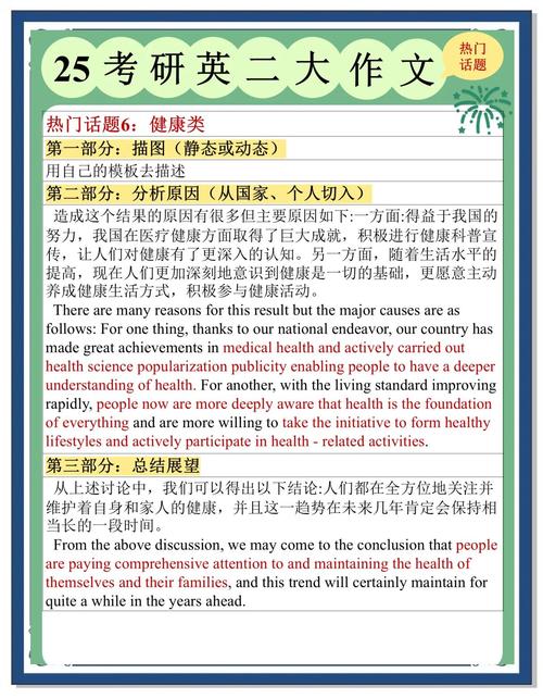 2025考研英语二作文考什么？真题解析与高分范文速看-图2