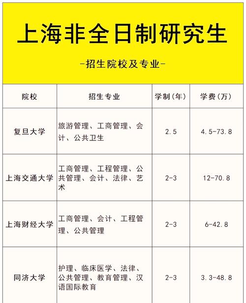 非全日制本科能考研吗？-图2