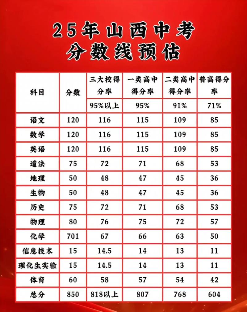 山西2025国考结果何时公布?-图3 山西2025国考结果何时公布?-图3