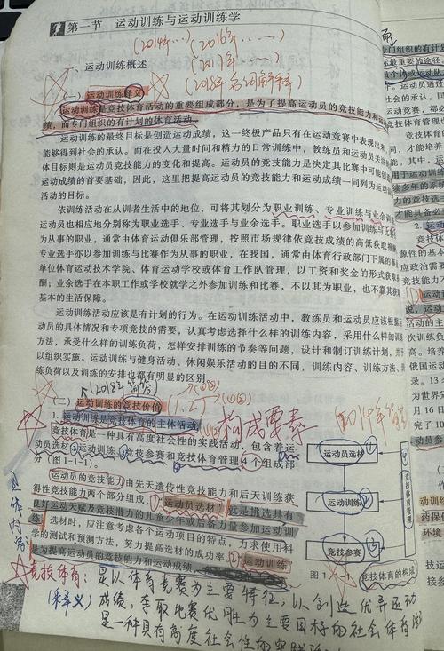 考博复试,体育训练学如何高效准备?-图2 考博复试,体育训练学如何高效准备?-图2