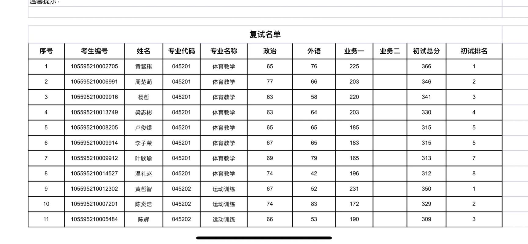 考博复试,体育训练学如何高效准备?-图1 考博复试,体育训练学如何高效准备?-图1