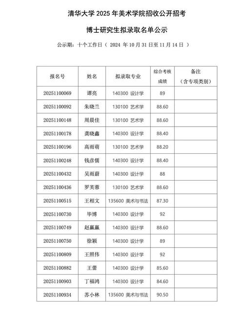 清华考博录取结果何时公布?-图3 清华考博录取结果何时公布?-图3