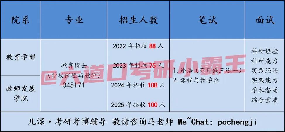陕西师范大学考博政治考什么？如何高效备考？-图3