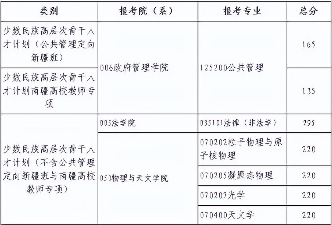 北师大考研分数线多少?今年会涨吗?-图2 北师大考研分数线多少?今年会涨吗?-图2