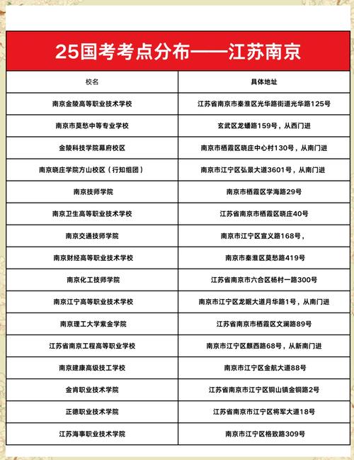 2025国考南京考场-图2