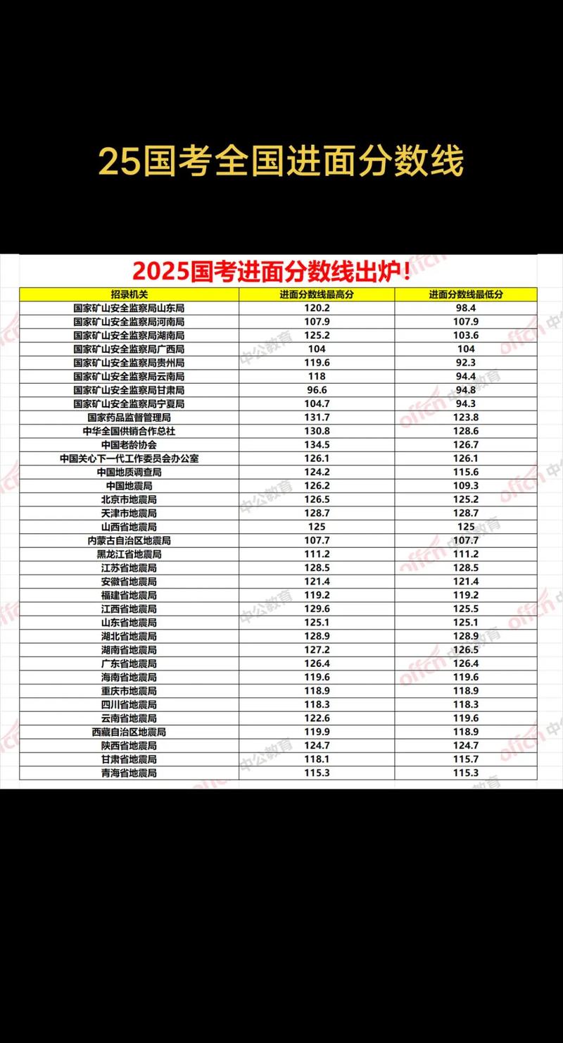 2025国考成绩何时出？有何要求？-图2