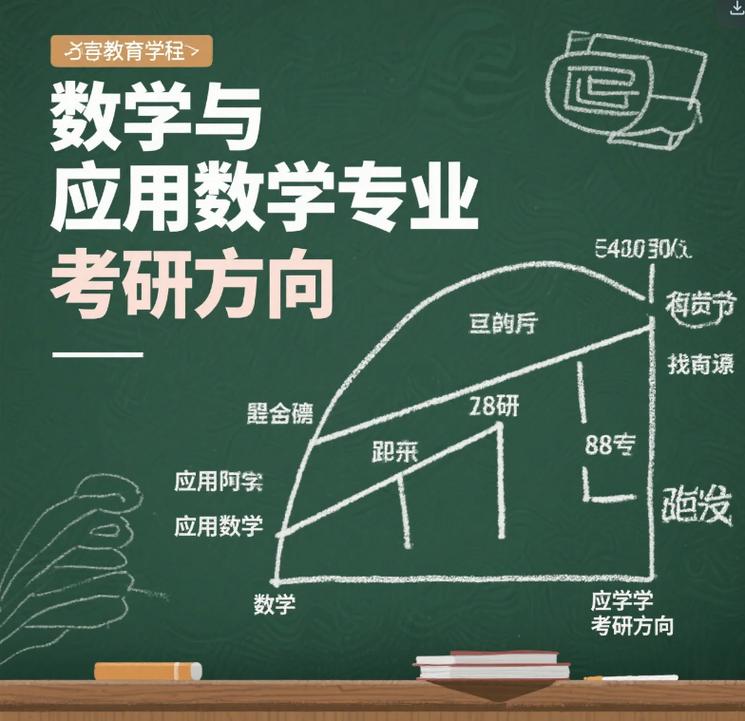 数学与应用数学考研学校-图2