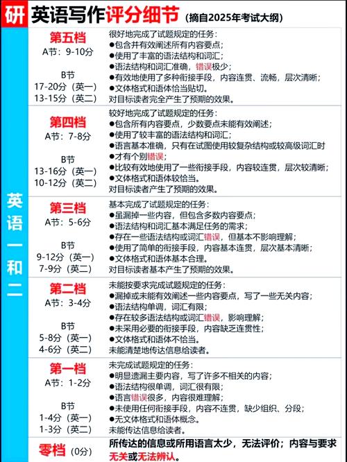 考研英语60分算合格还是垫底？-图1