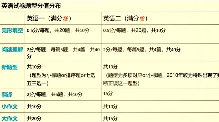 考研英语60分算合格还是垫底？-图3