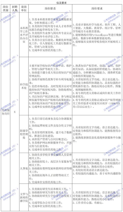 2025国考山东岗位有哪些？-图1