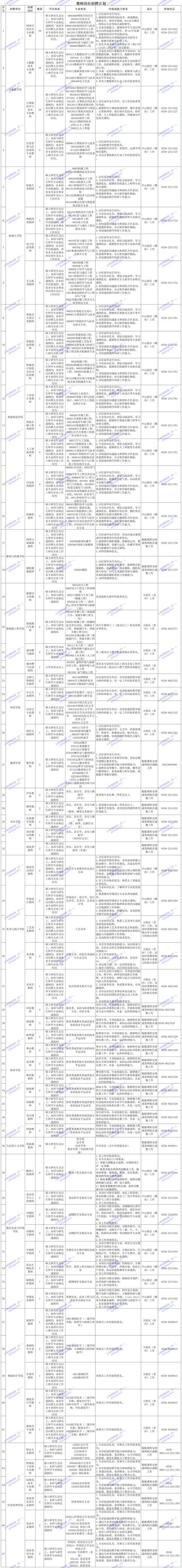 2025国考山东岗位有哪些？-图3