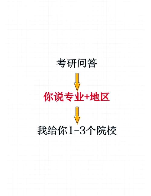 333教育综合考研大纲有何变化?-图2 333教育综合考研大纲有何变化?-图2