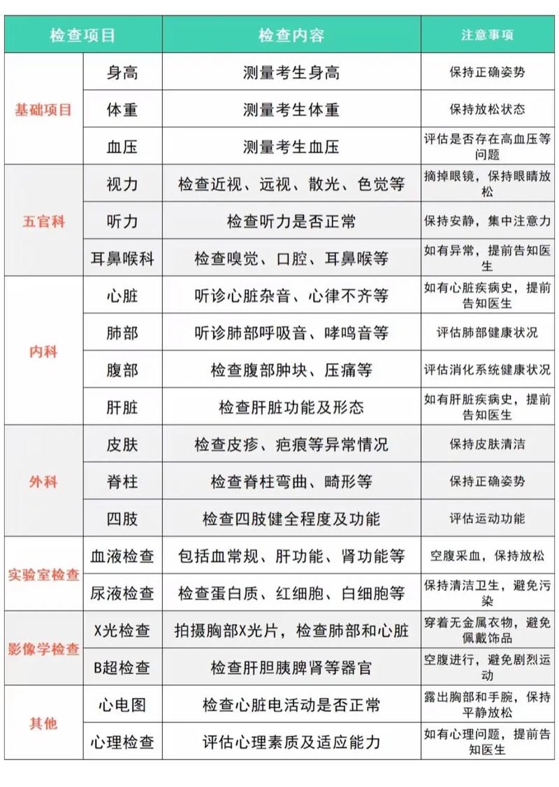 2025国考体检标准有哪些具体调整?-图1 2025国考体检标准有哪些具体调整?-图1