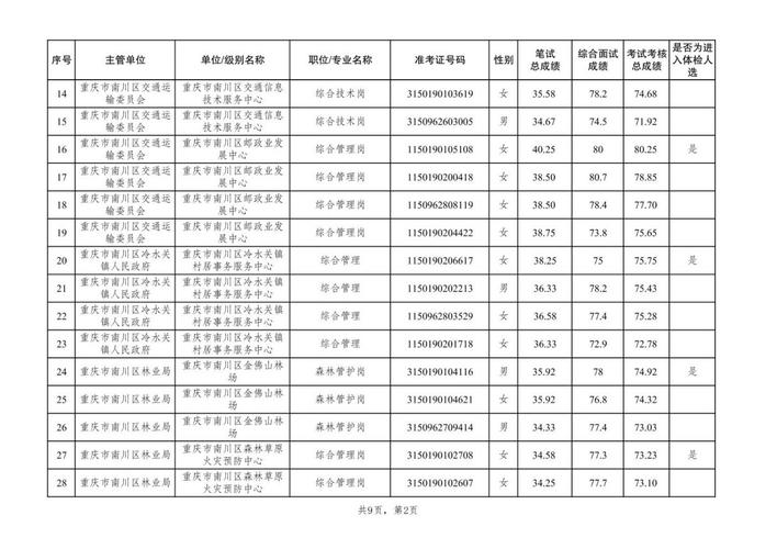 2025国考体检标准有哪些具体调整？-图3