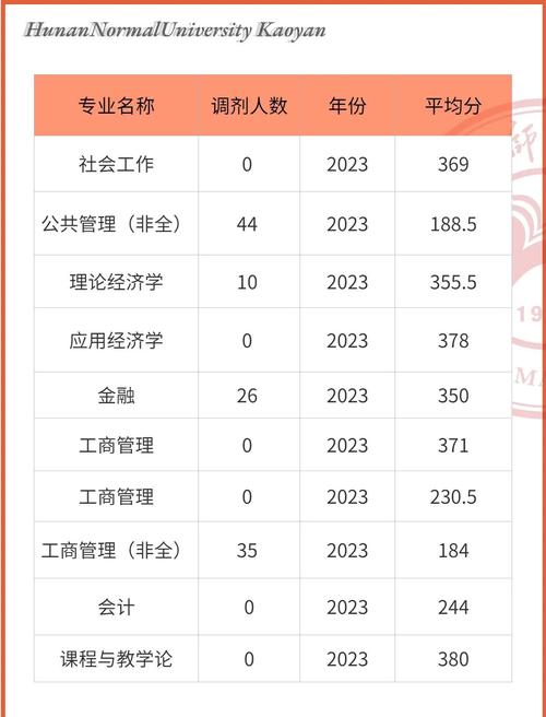 湖南师范大学考研分数线-图2