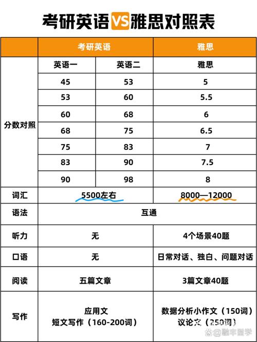 考研英语到底要多少词汇量？-图1