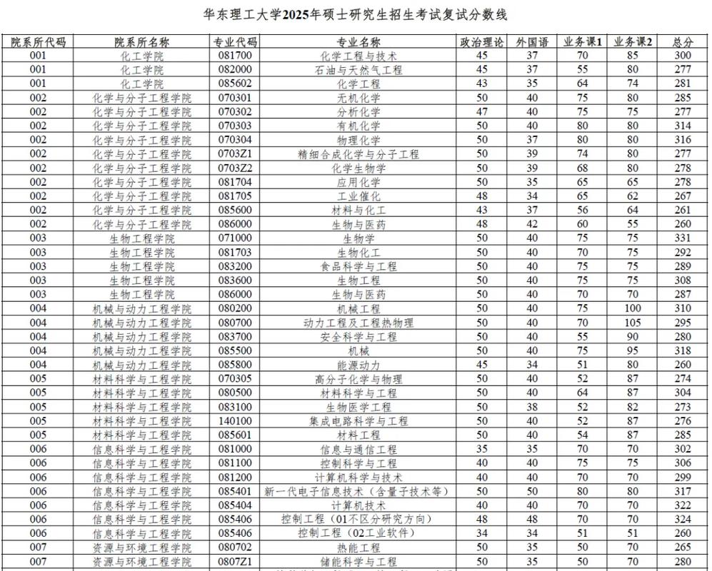 华科2025考博复试线何时公布？-图1