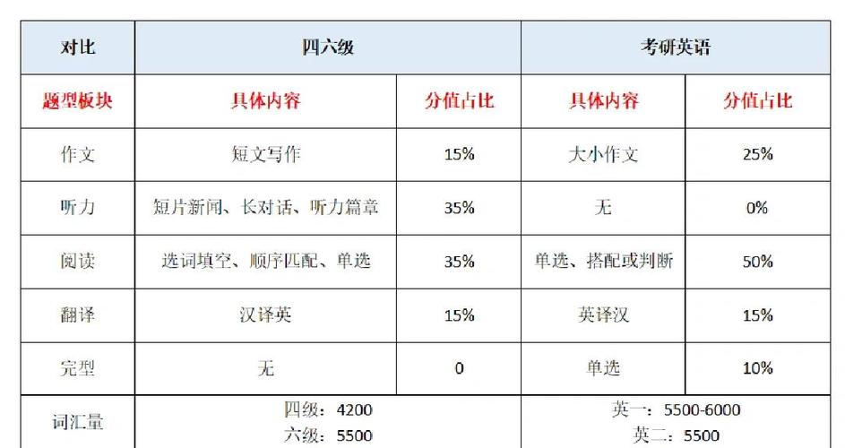 考研英语过级与考试资格有何关联?-图2 考研英语过级与考试资格有何关联?-图2