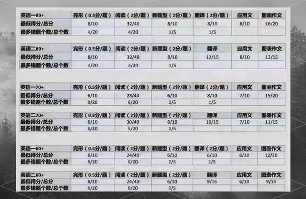 考研英语70分什么水平-图1