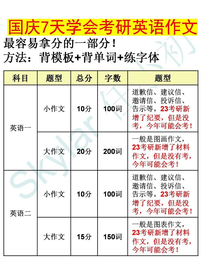 考研英语70分什么水平-图2