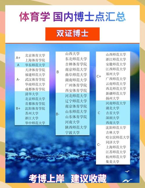19体院考博有何新变化或备考要点?-图2 19体院考博有何新变化或备考要点?-图2