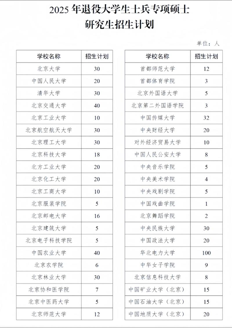 大学生士兵考研专项计划有何优势？-图1