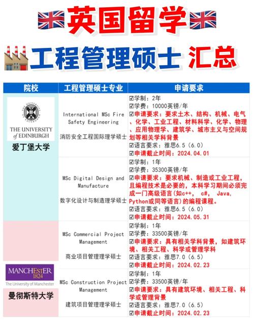 工程硕士可以直接考博吗？报考条件和流程是怎样的？-图2