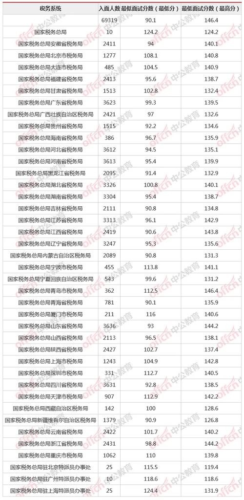 国考国税总局2025-图2 国考国税总局2025-图2
