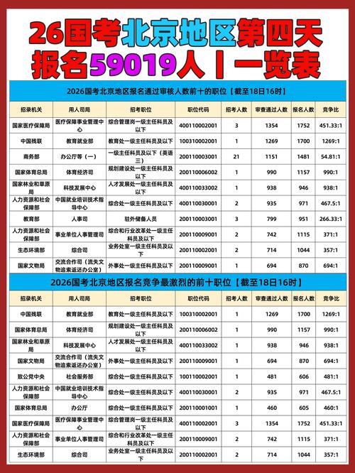 2025国考北京招录有何新变化？-图3