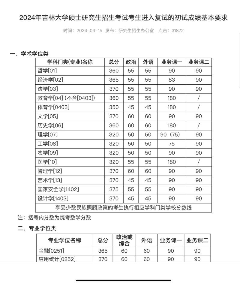 吉林大学21年考博具体时间是何时？-图1