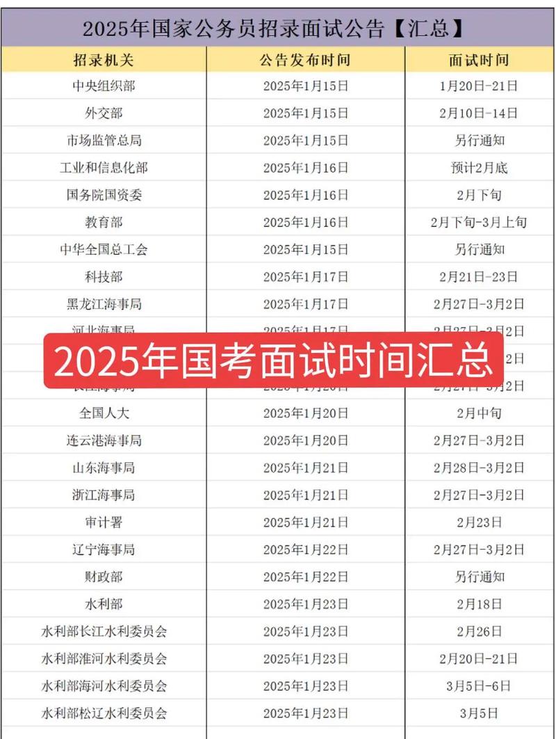 2025国考上午笔试难度如何？-图1