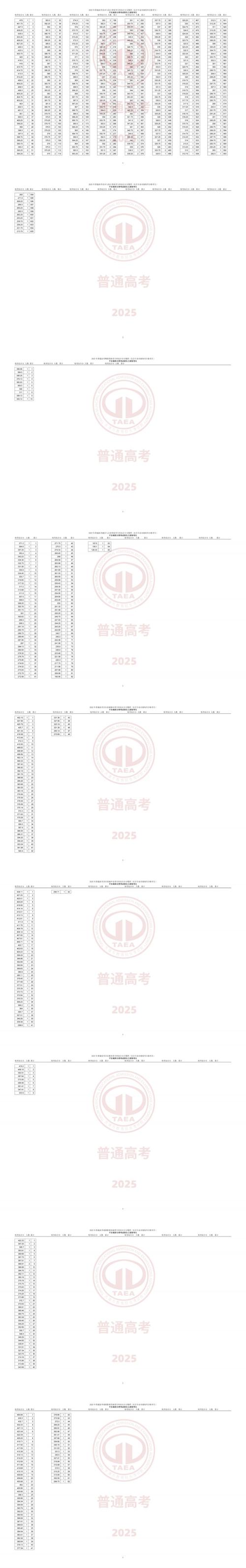 天津2025国考专科能报哪些岗位？-图1
