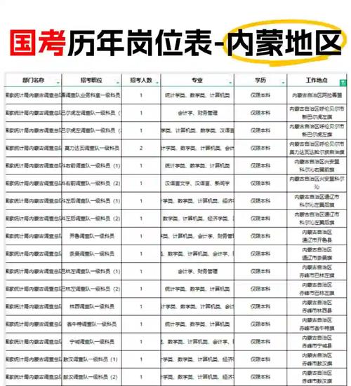 2025国考岗位哪里下载？-图3