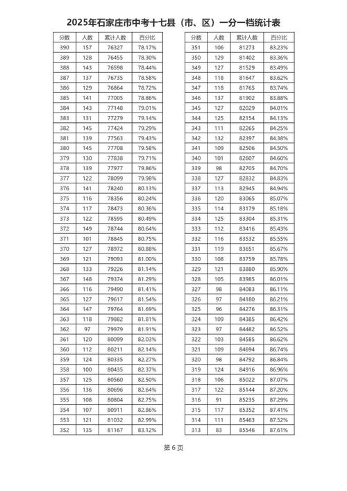 河北2025国考成绩何时出?-图2 河北2025国考成绩何时出?-图2