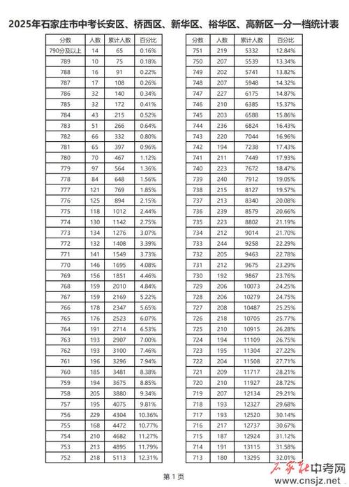 河北2025国考成绩何时出?-图3 河北2025国考成绩何时出?-图3