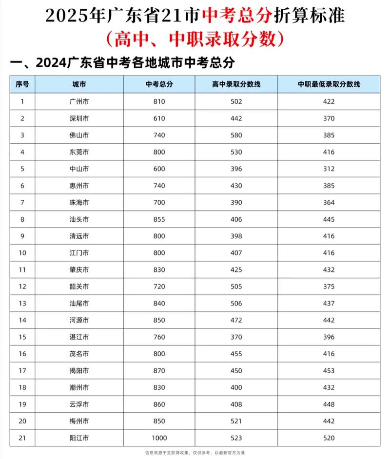 2025广东国考成绩何时公布？-图1