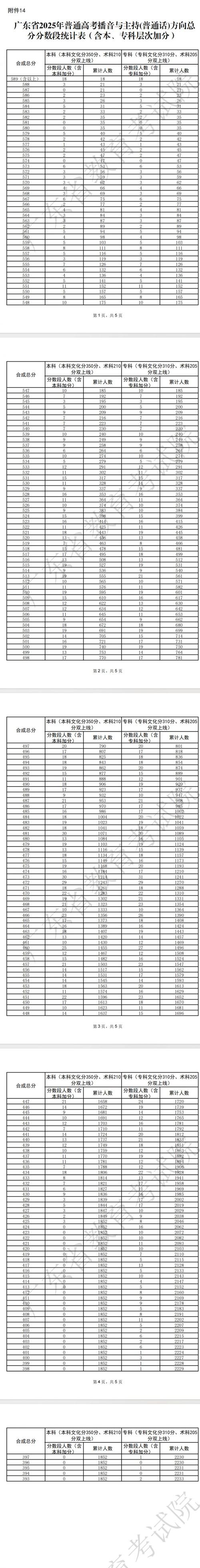 2025广东国考成绩何时公布？-图3
