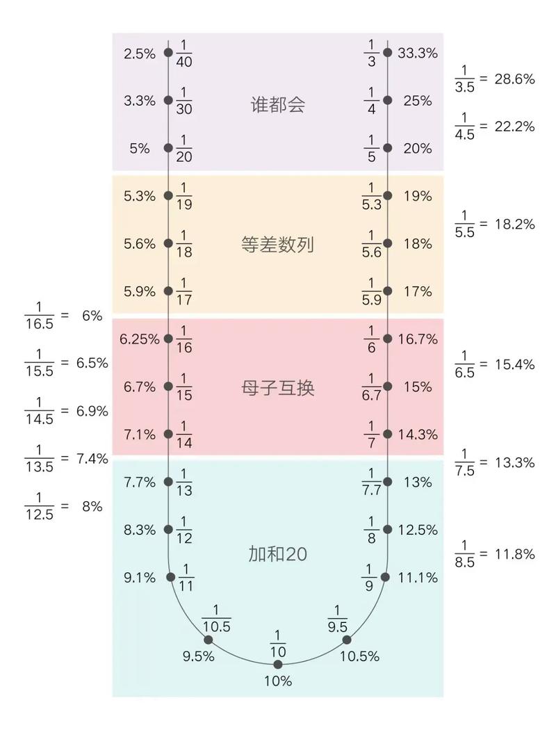 2106国考资料分析怎么快速解题？-图3