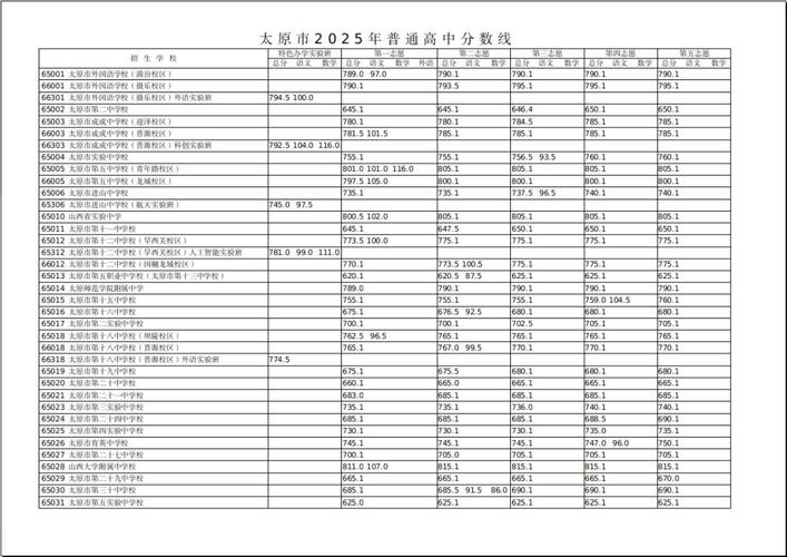 2025国考太原考点设在哪里?-图1 2025国考太原考点设在哪里?-图1