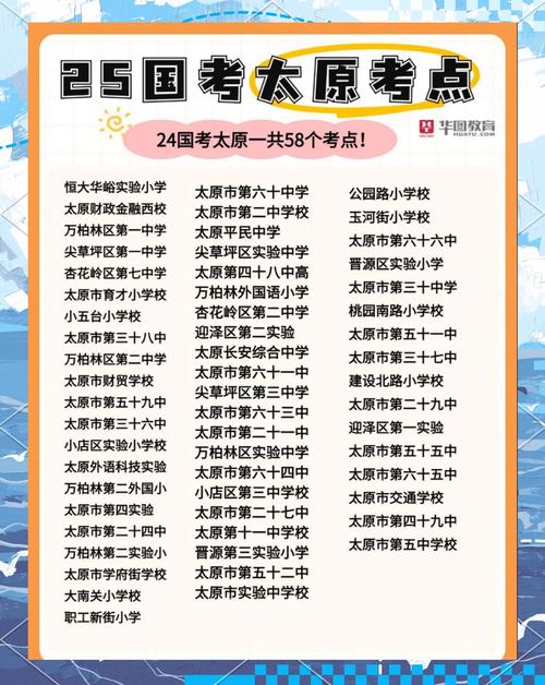 2025国考太原考点设在哪里?-图2 2025国考太原考点设在哪里?-图2