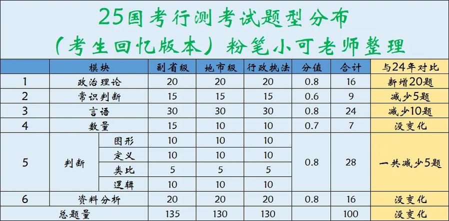 2025国考常识预测考哪些重点？-图1