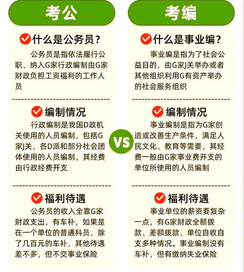 国考公考教师编事业编该如何选择?-图1 国考公考教师编事业编该如何选择?-图1