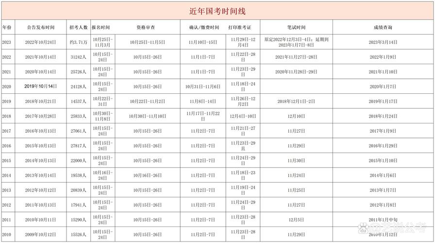 国考事业单位考试时间何时公布？-图1