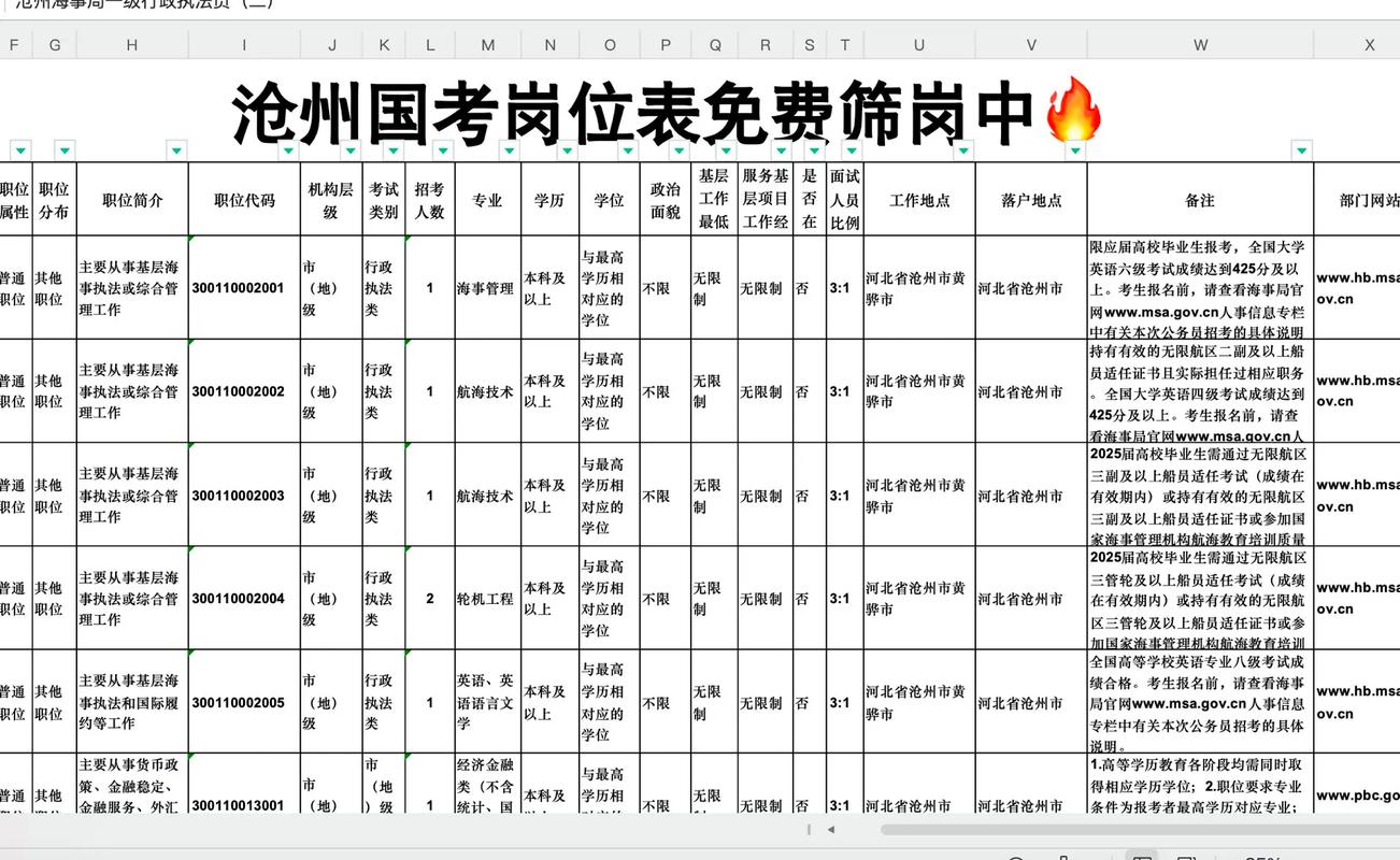 19省考职位表与国考有何不同？-图1