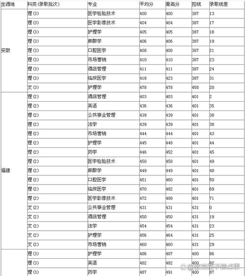 2025首医考博分数线会涨吗？-图1