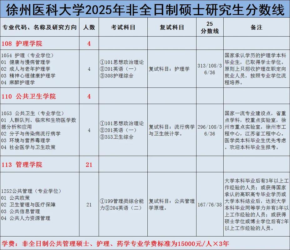 2025首医考博分数线会涨吗？-图2