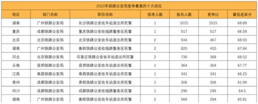国考考点能设在海拉尔吗？-图3