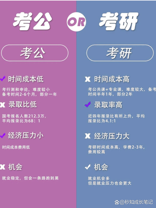 考研与考博试卷差异有多大？-图1