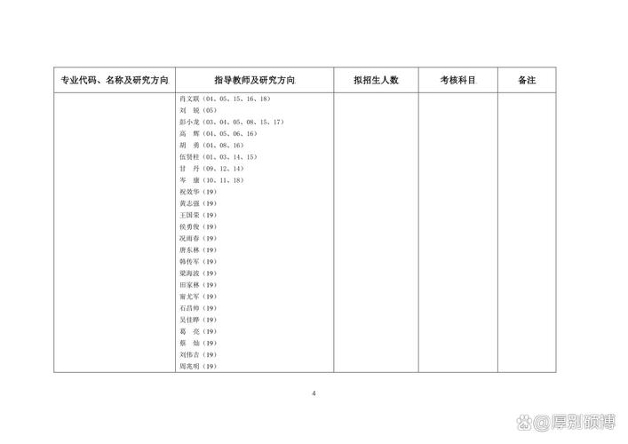 西南石油大学考博交流群有何干货？-图3